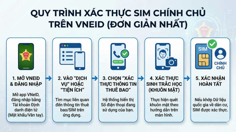 SIM đứng tên người thân có bị khóa và nên làm thế nào khi sử dụng?
