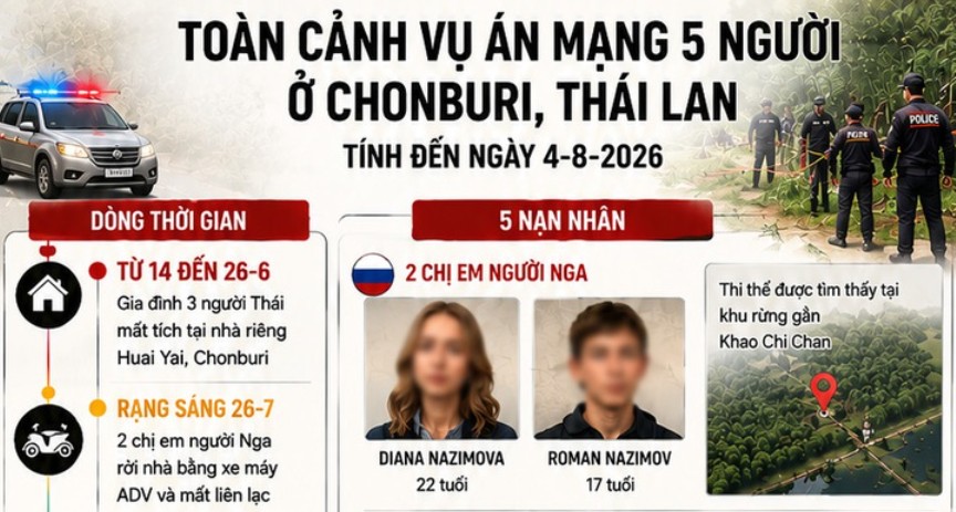 Toàn cảnh vụ án sát hại 2 chị em người Nga và 3 người chung gia đình khác tại Thái Lan