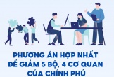 Phương án hợp nhất để giảm 5 bộ, 4 cơ quan của Chính phủ