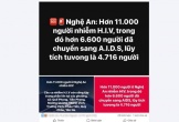 Thực hư về thông tin hơn 11.000 người ở Nghệ An nhiễm HIV