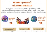 Sáu đơn vị bầu cử của tỉnh Nghệ An