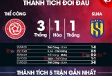 Nhận định bóng đá Thể Công Viettel vs SLNA, 19h15 ngày 8/2: Khó cho đội khách