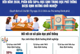 Đến năm 2030, phấn đấu 50% học sinh THPT được định hướng khởi nghiệp